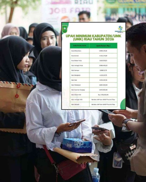 Upah Minimum Pekanbaru Naik Tiap Tahun, Penerapan Dilapangan Tidak Maksimal