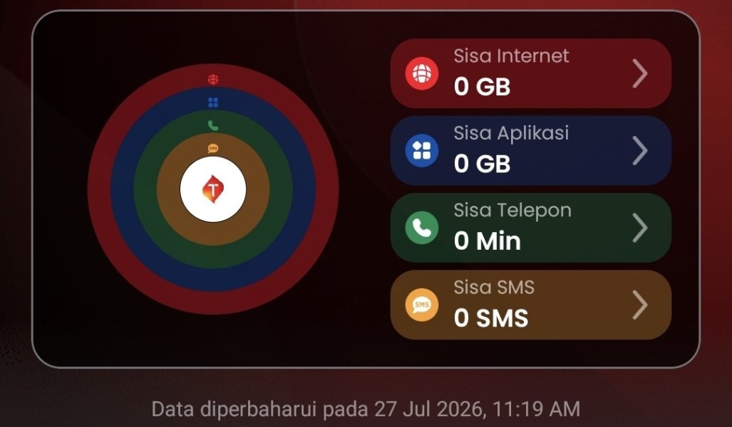 MK Tegaskan Kuota Tak Boleh Hangus, Pelanggan Telkomsel di Pekanbaru Mengaku Masih Dirugikan