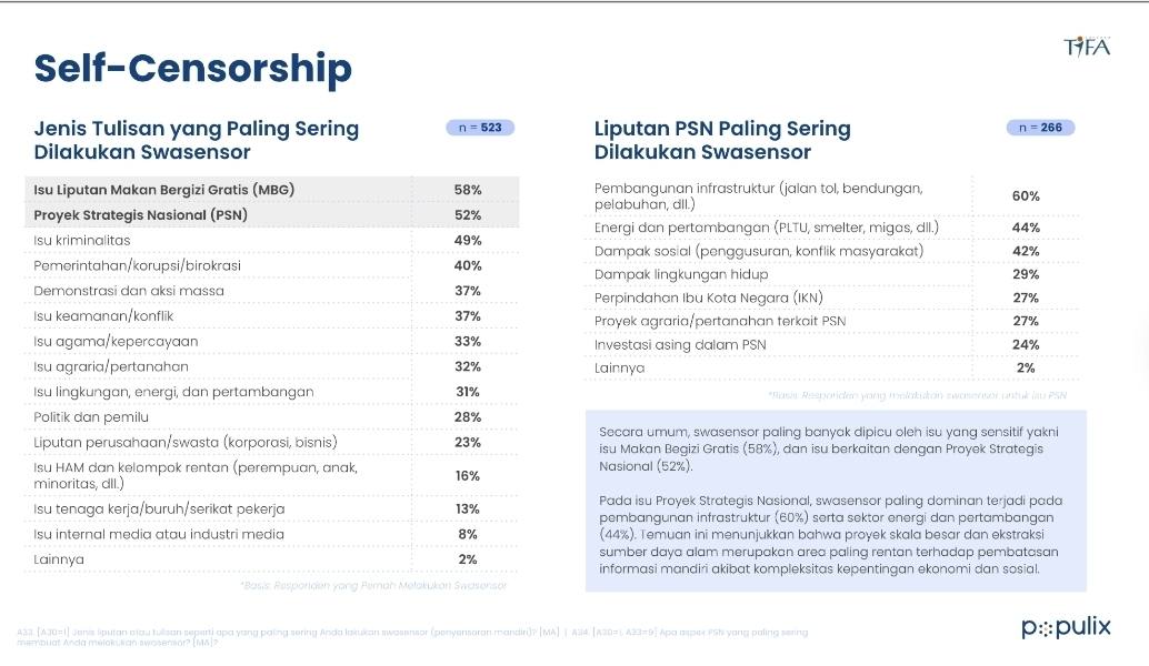 Menguatnya Swasensor Melahirkan “Tabu Baru” dalam Kerja Pers