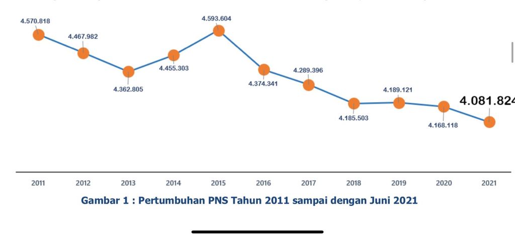 Ini Alasan Jokowi Percepat Ganti PNS ke Robot