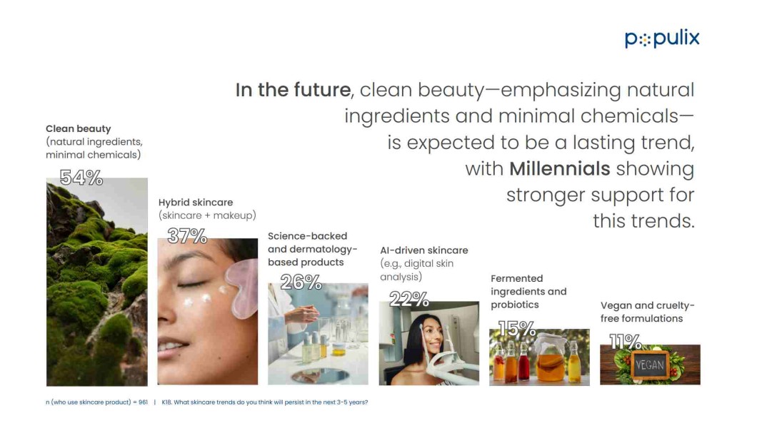 Enam Tren Skincare yang Masih Akan Viral Menurut Gen Z dan Milenial